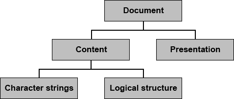Logical structure of documents