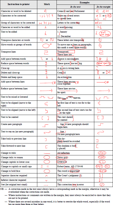Proof-correction marks