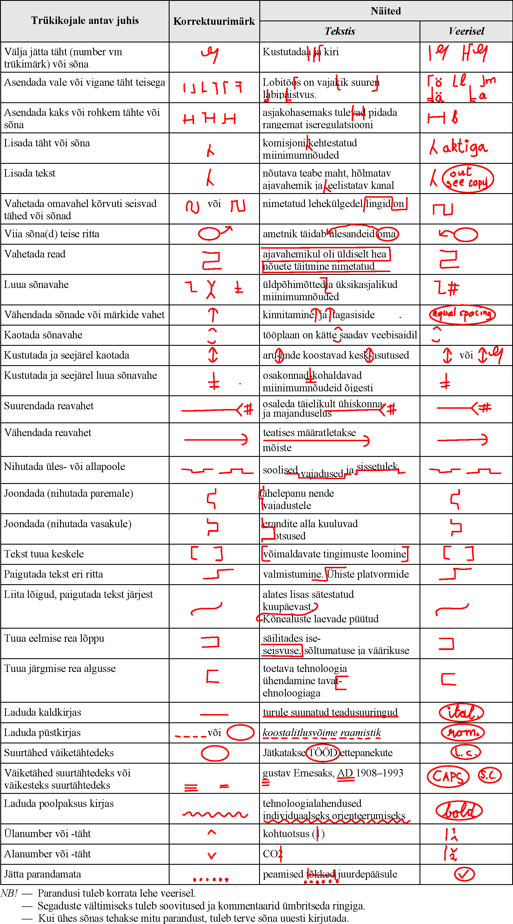 Korrektuurimärgid