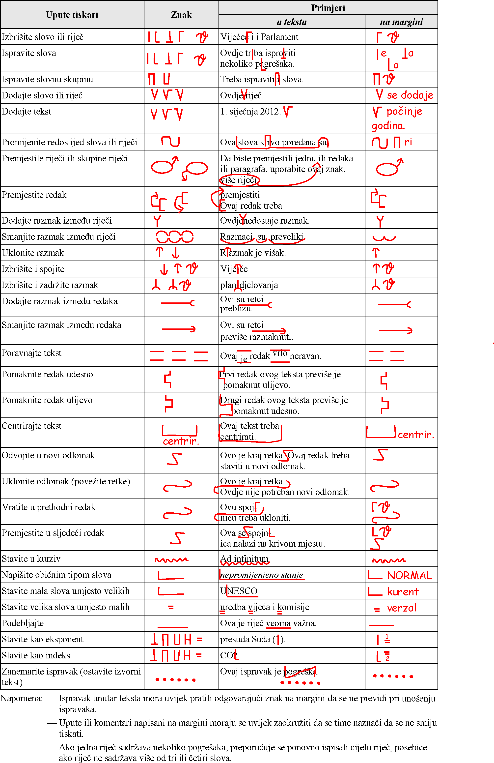 Korekturni znakovi