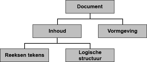 Logische structuur van documenten