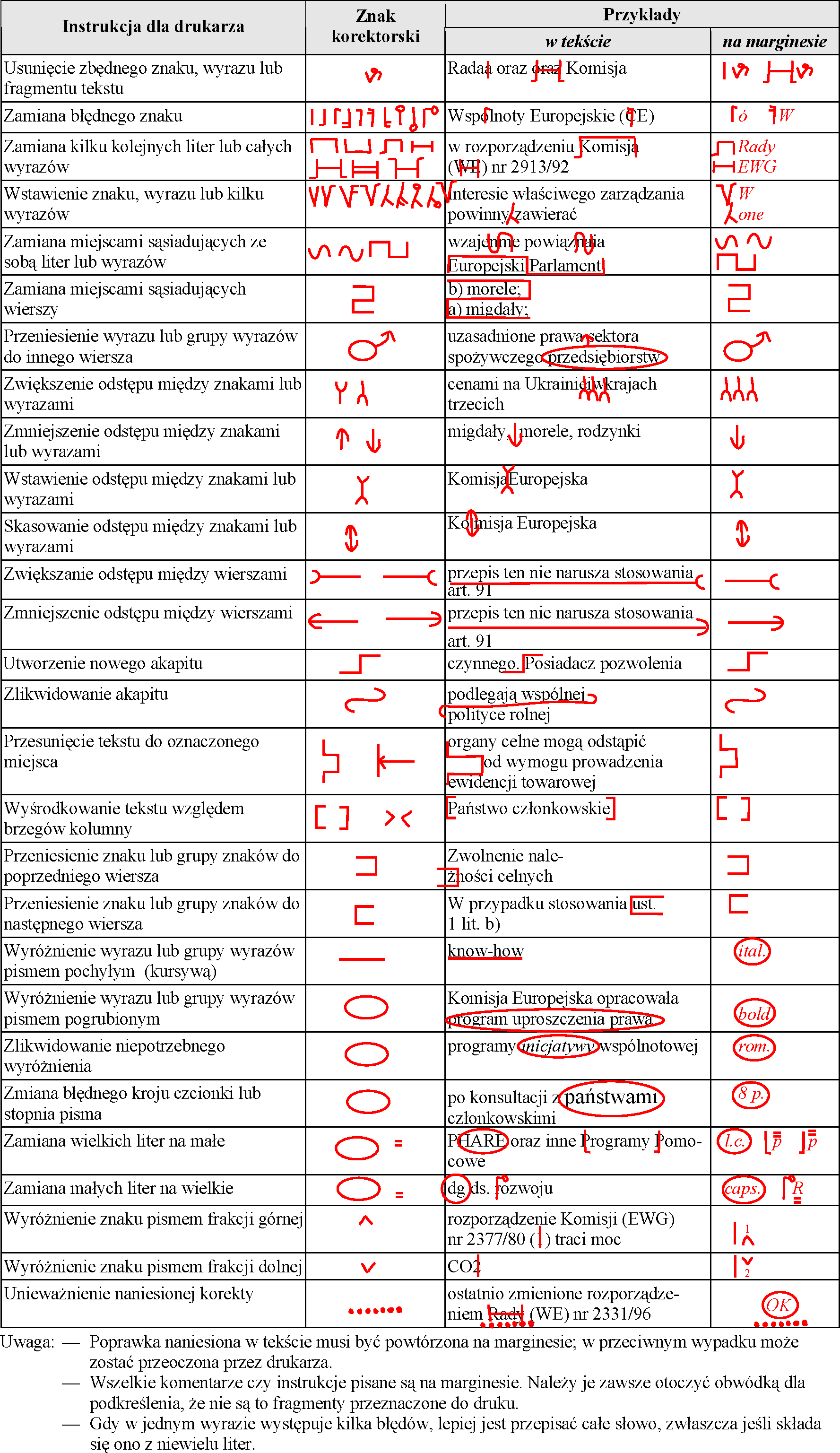 Znaki korektorskie