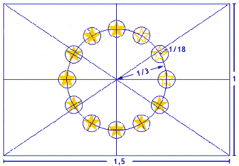 Descriere geometrică